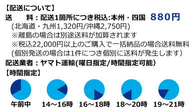 配送について