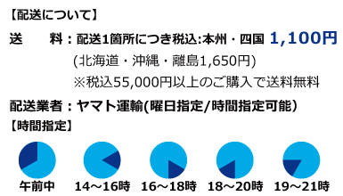 配送について