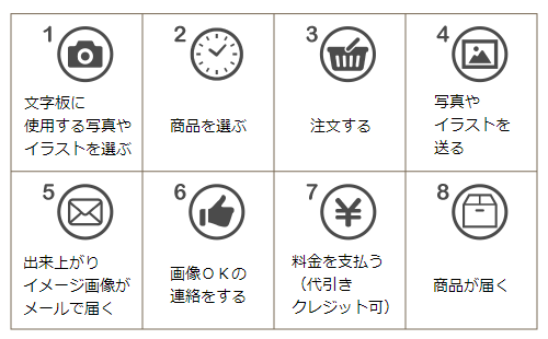 オダカのオリジナル時計ご注文について