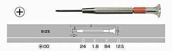 精密ドライバーセット詳細