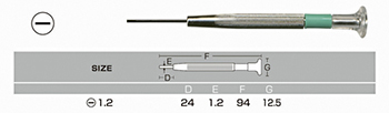 精密ドライバーセット詳細