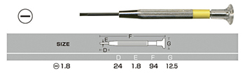 精密ドライバーセット詳細